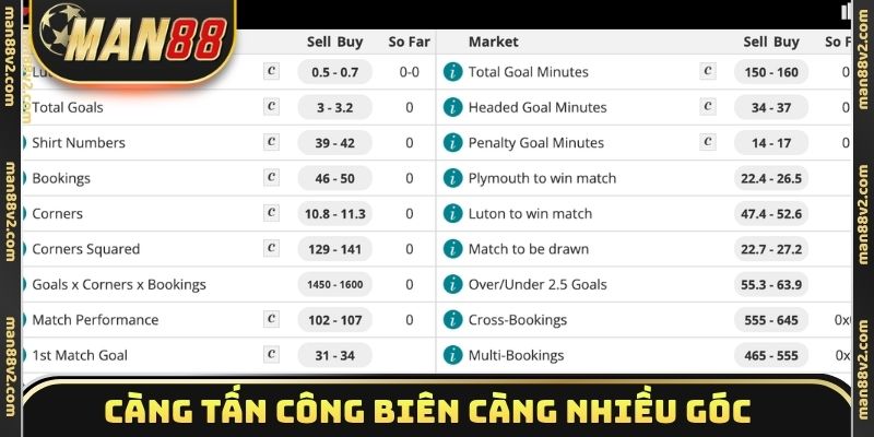 Càng tấn công biên càng nhiều góc
